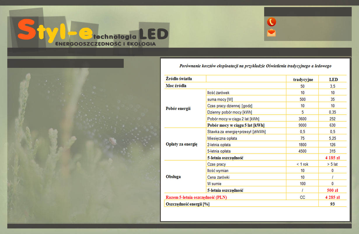 styl-e - technologia LED